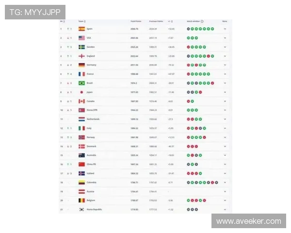 2025年世界男足排名最新揭晓 各大强队表现分析与展望
