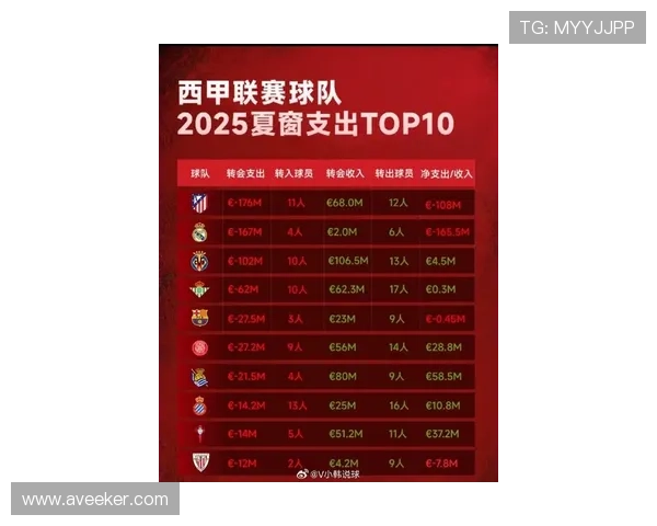 2025西乙积分榜激烈角逐 多支球队争夺晋级名额形势复杂 2025西乙积分榜激烈角逐 多支球队争夺晋级名额形势复杂