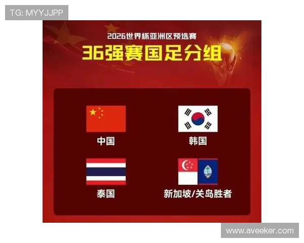 2026年世界杯亚洲区预选赛分组情况分析及中国队晋级前景展望
