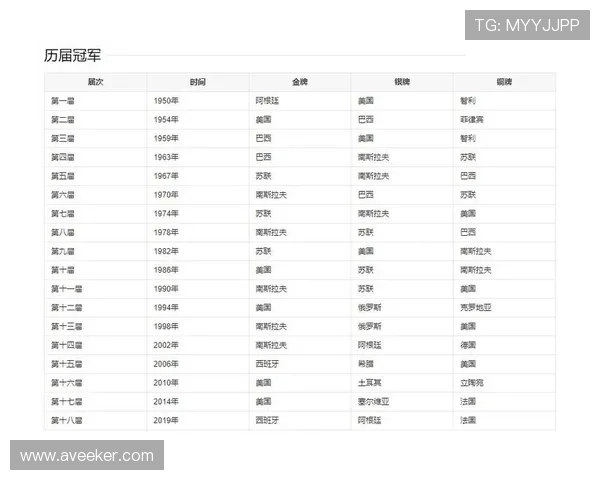 历届世界杯举办国家及其举办年份详细一览分析 历届世界杯举办国家及其举办年份详细一览分析