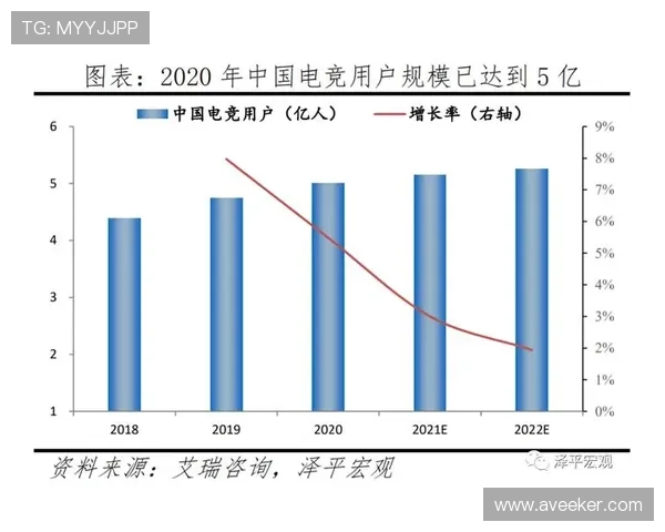 《全球电竞赛事热度持续攀升 电竞行业迎来前所未有的发展机遇》 《全球电竞赛事热度持续攀升 电竞行业迎来前所未有的发展机遇》
